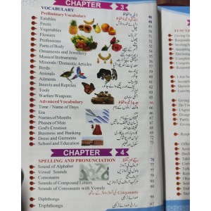 Spoken English by Prof. Tariq Ali Khan Dogar Unique