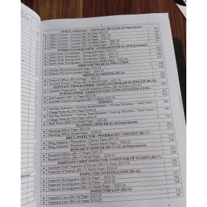 Sindh Public Service Commission (SPSC) MCQs Guide by Sohail Bhatti