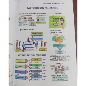 Fact Book 2024-2025 for CSS and PMS by Rida e Zainab Fact Book 2024-2025 for CSS and PMS by Rida e Zainab