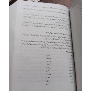 Lighthouse Short Paragraphs, One Liners and Past Papers for FPSC by Chaudhary Shoaib Ahmad Warraich