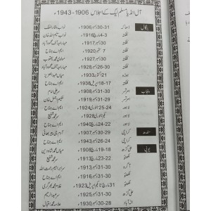 Trek to Pakistan by Ahmad Saeed in English / Urdu - حصولِ پاکستان احمد سعید