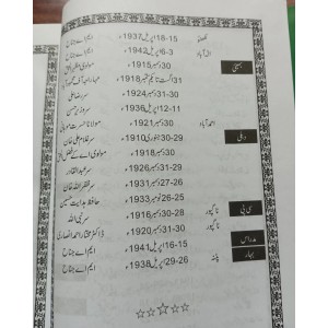 Trek to Pakistan by Ahmad Saeed in English / Urdu - حصولِ پاکستان احمد سعید