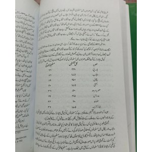 Trek to Pakistan by Ahmad Saeed in English / Urdu - حصولِ پاکستان احمد سعید