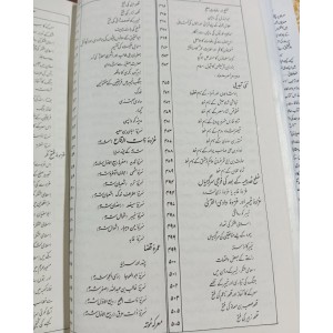 Al Raheeq ul Makhtoom - Ar Raheeq ul Makhtum - الرّحیق المختوم 